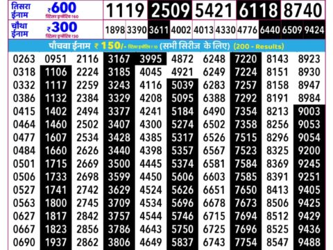 Today Lottery Sambad