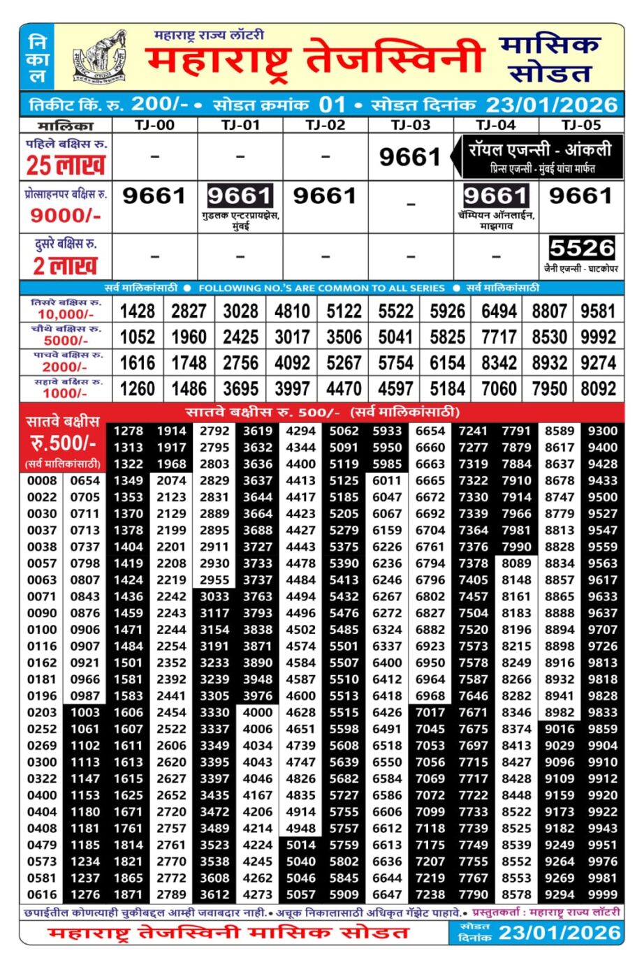 Today Lottery Sambad