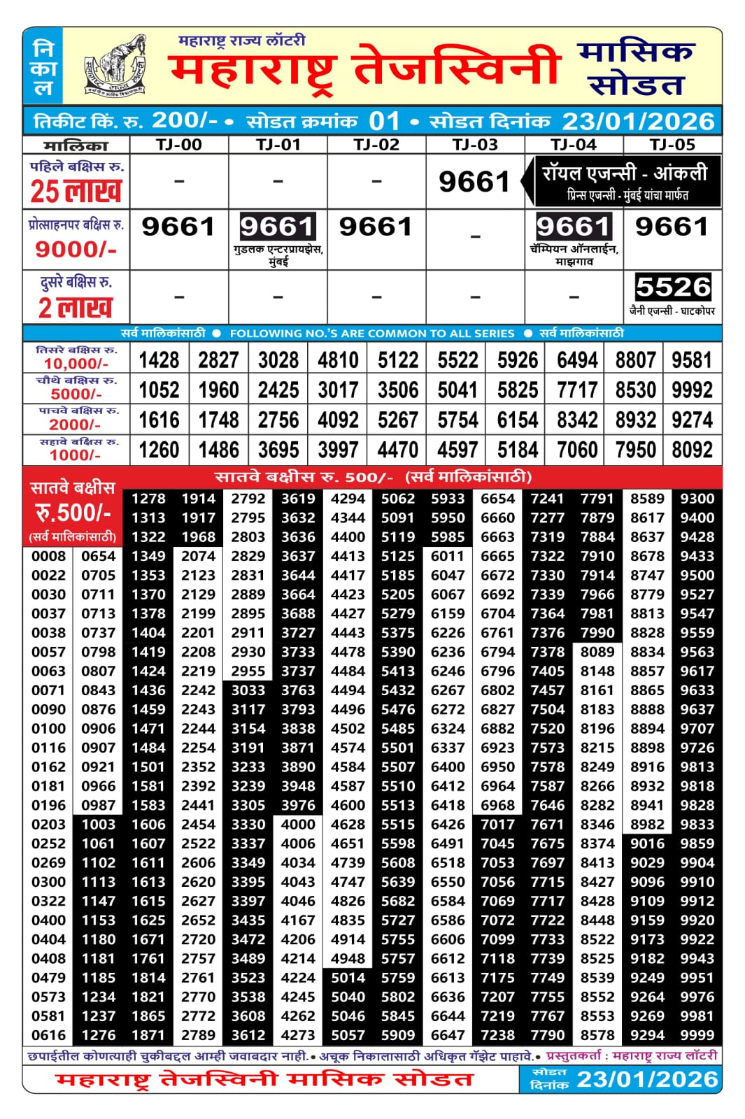 Today Lottery Sambad