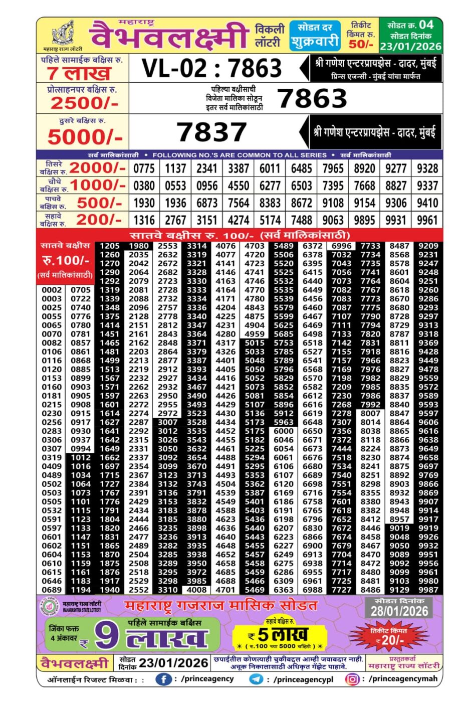 Today Lottery Sambad