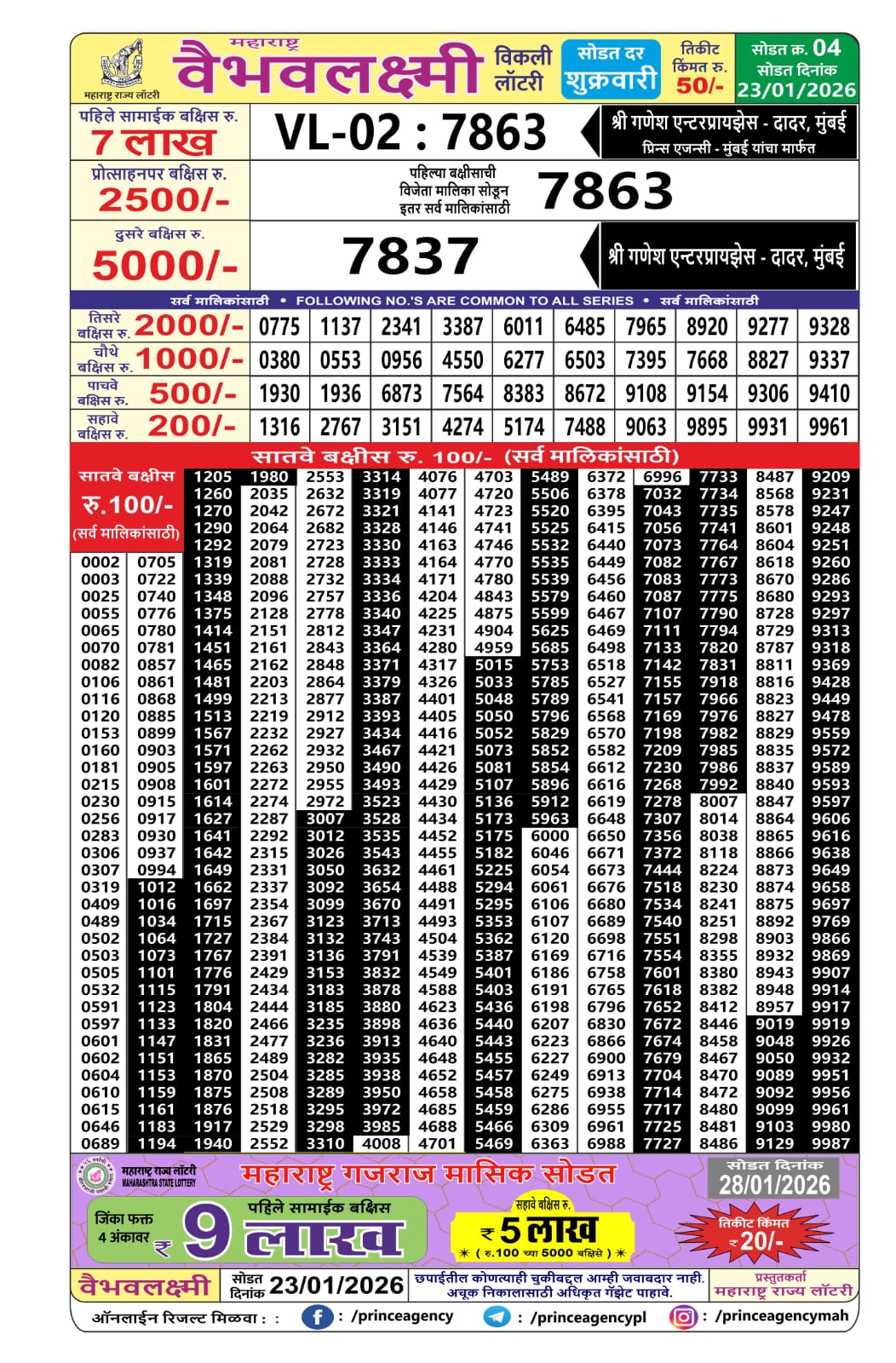 Today Lottery Sambad
