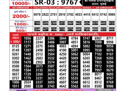 Today Lottery Sambad