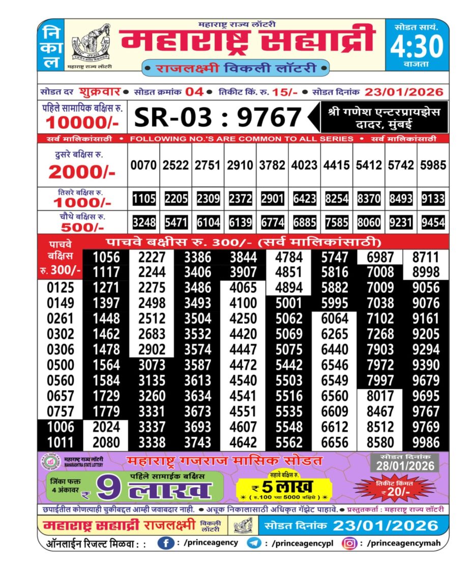 Today Lottery Sambad