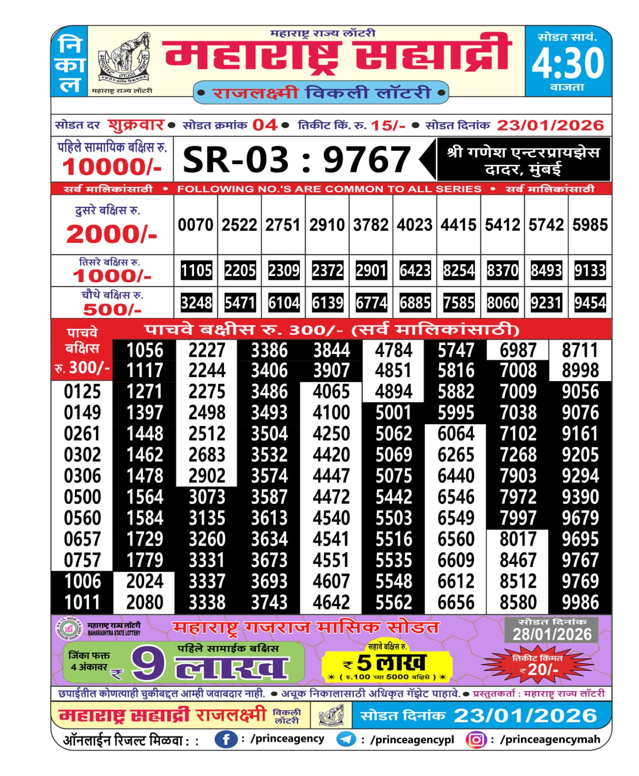 Today Lottery Sambad