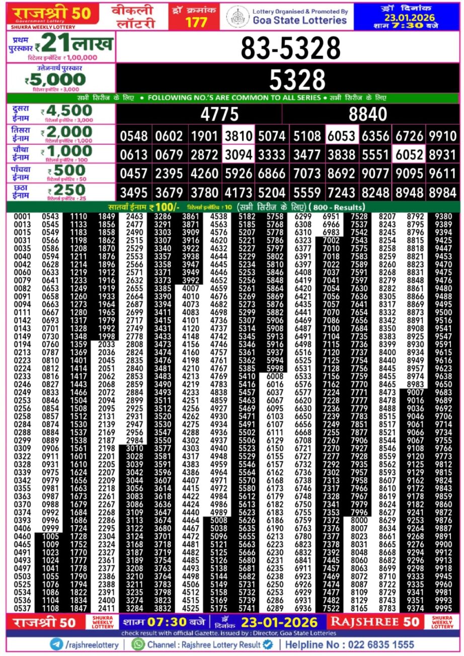 Today Lottery Sambad