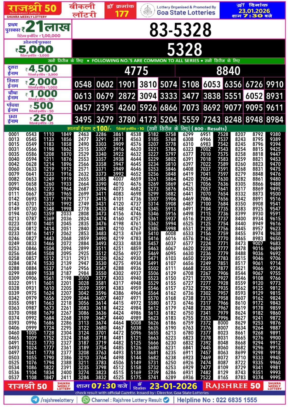 Today Lottery Sambad