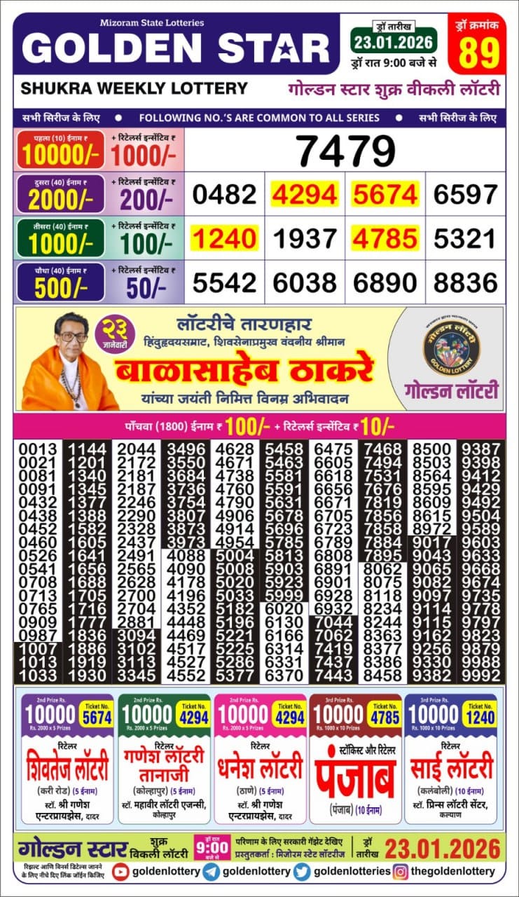Today Lottery Sambad