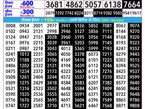 Today Lottery Sambad