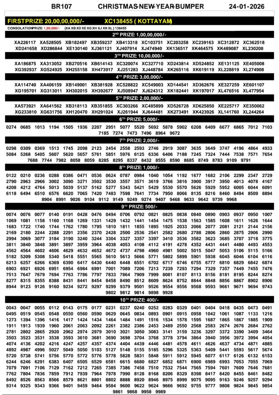 Kerala Result Christmas New Year Bumper BR107 24.01.2026 Today Lottery Sambad