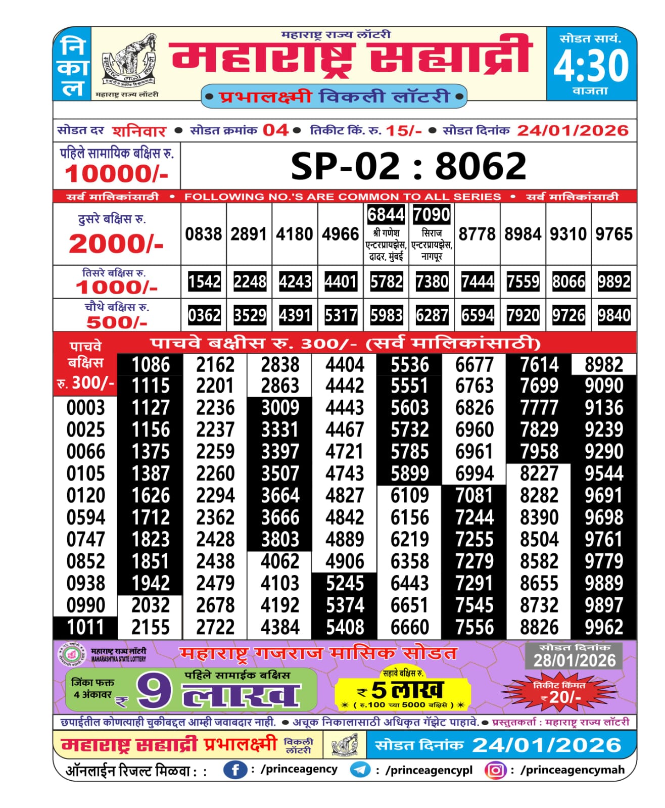 Today Lottery Sambad