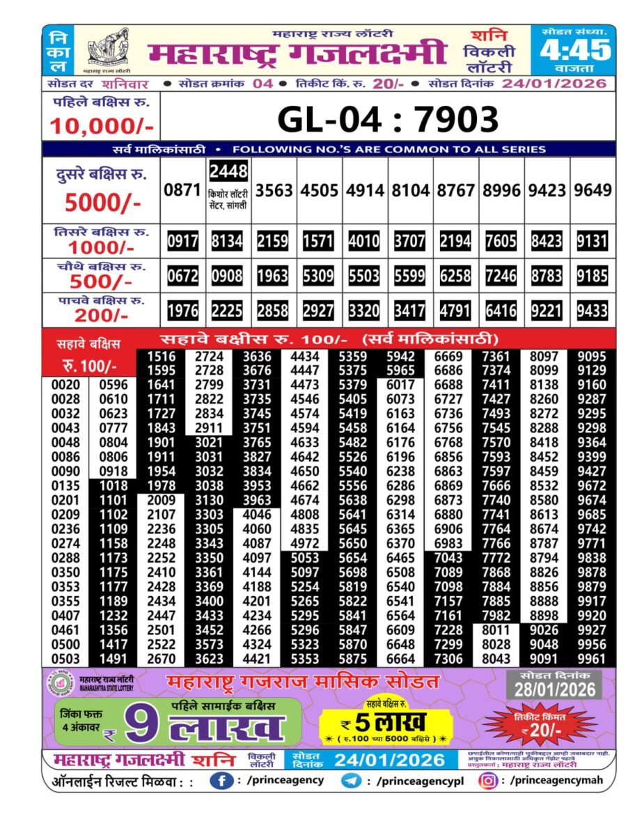 Today Lottery Sambad