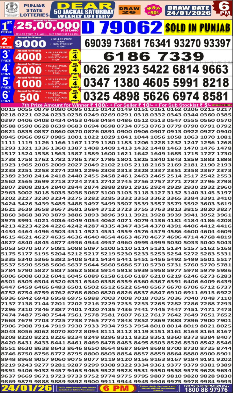 Today Lottery Sambad