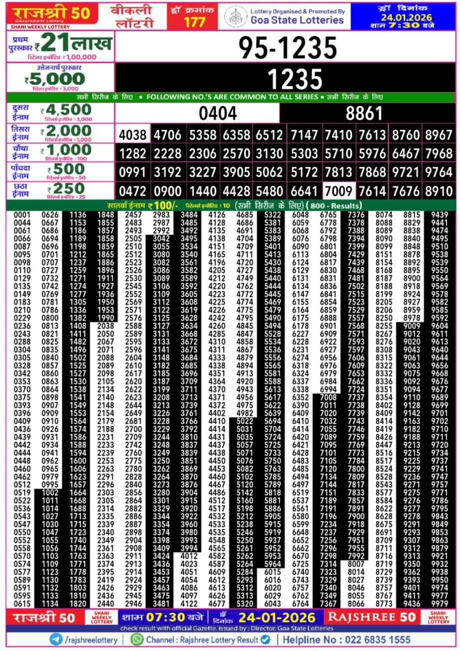 Today Lottery Sambad