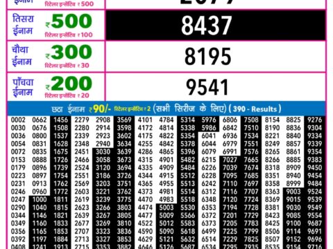 Today Lottery Sambad