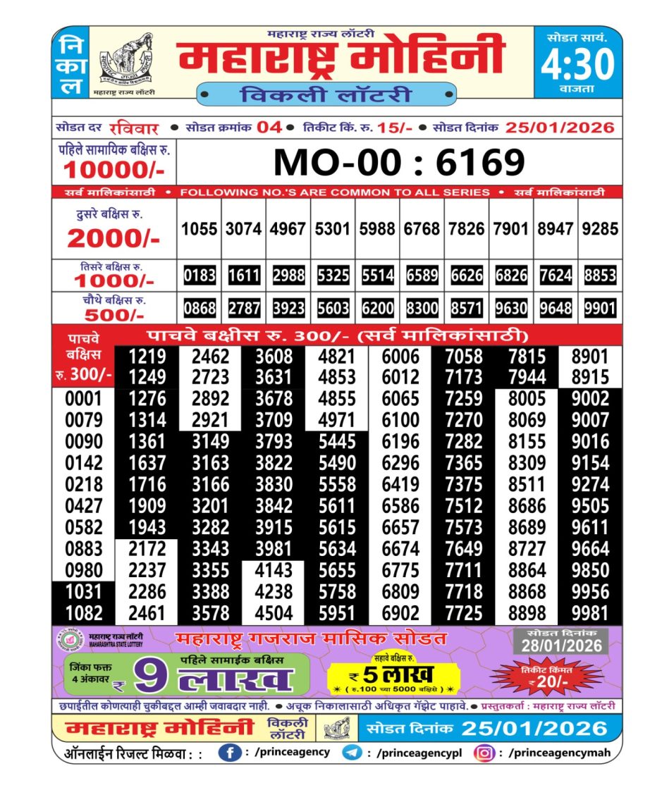 Today Lottery Sambad