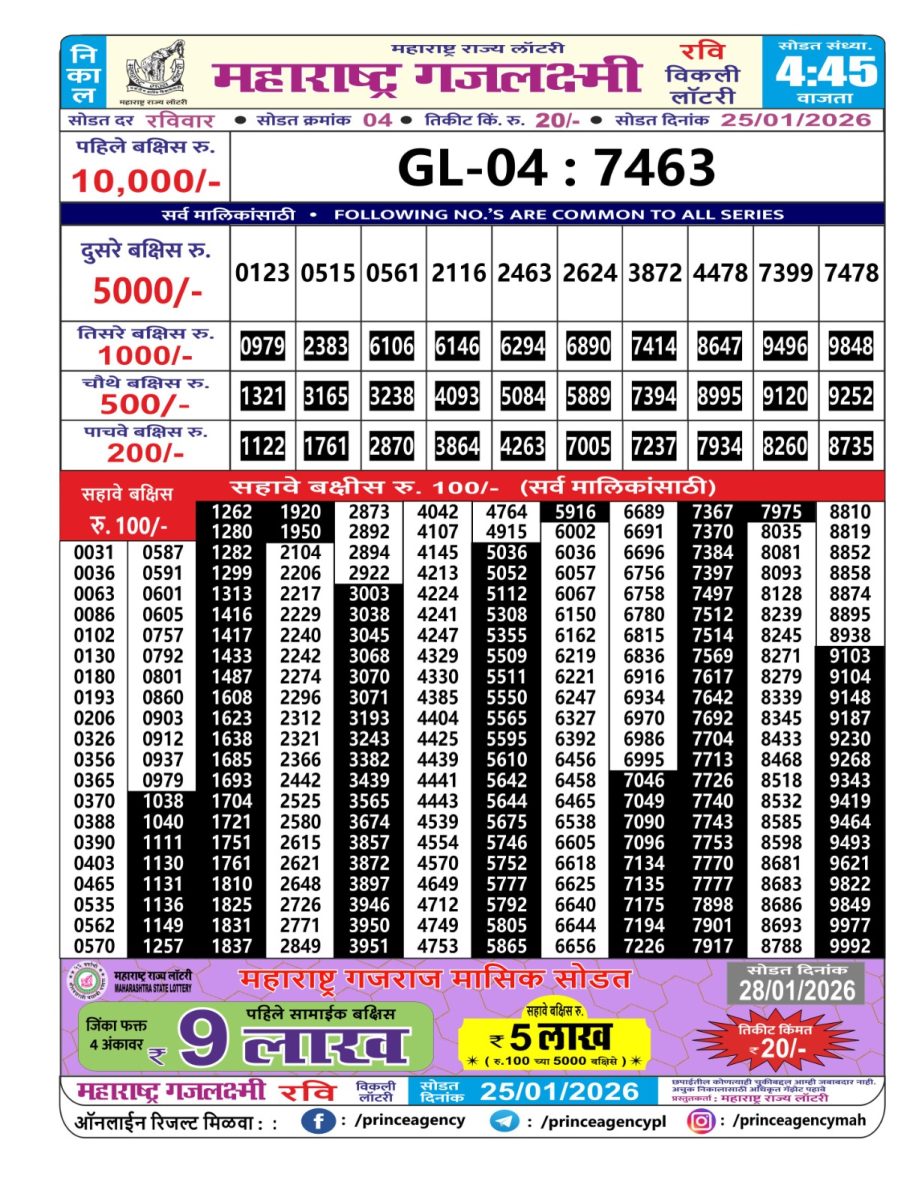 Today Lottery Sambad