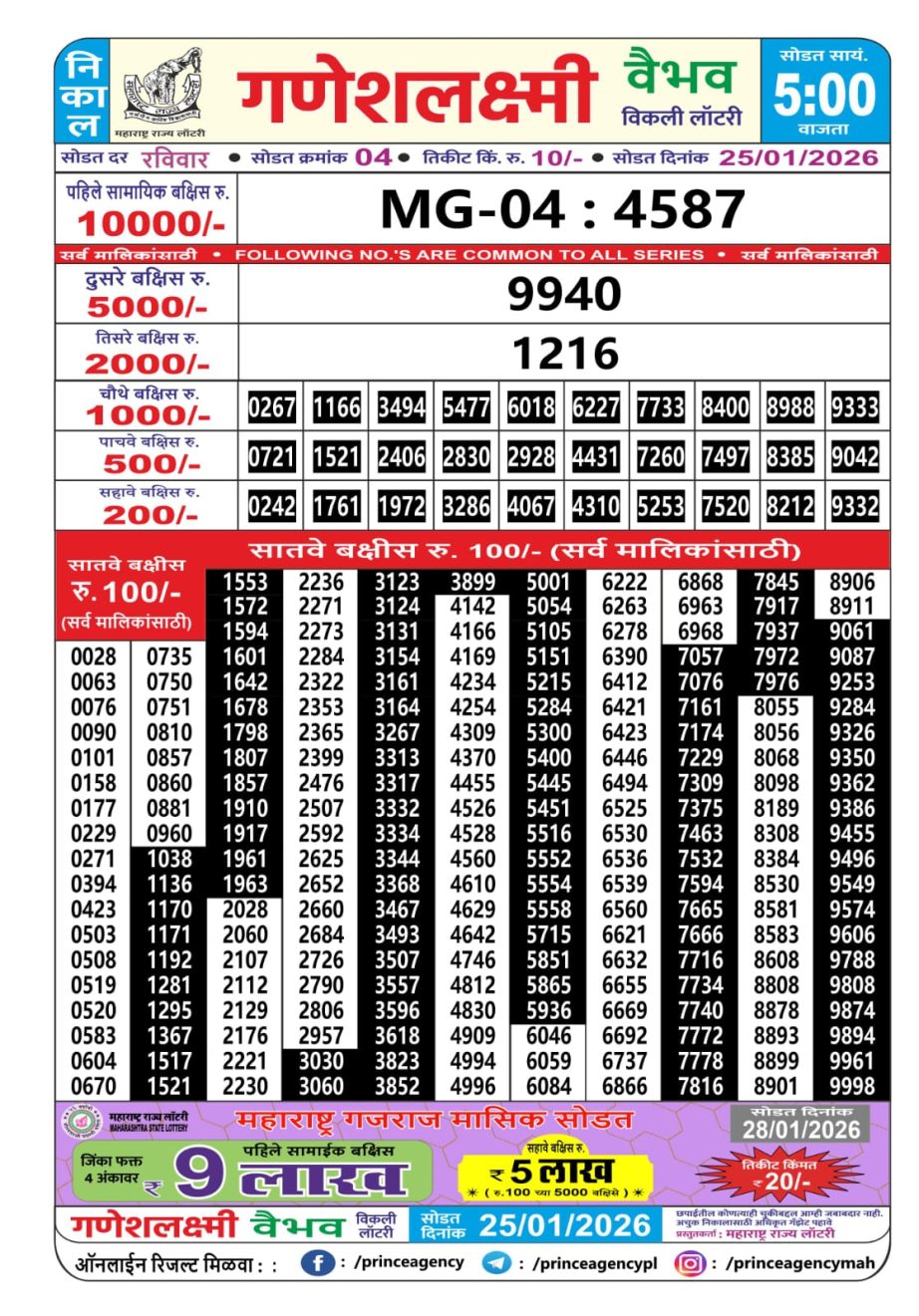 Today Lottery Sambad