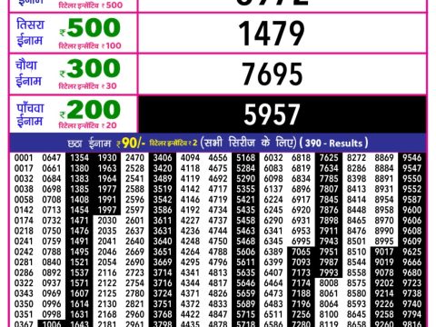 Today Lottery Sambad