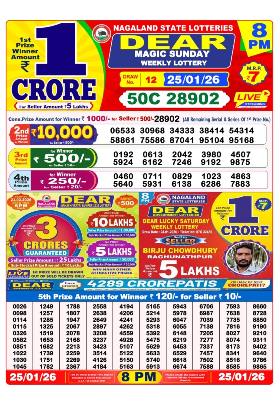 Today Lottery Sambad
