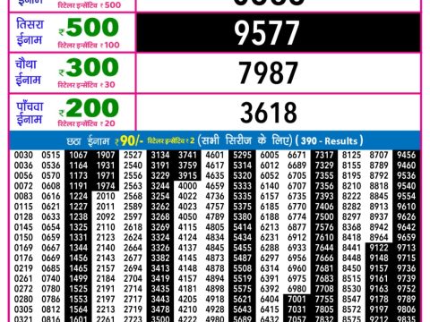 Today Lottery Sambad