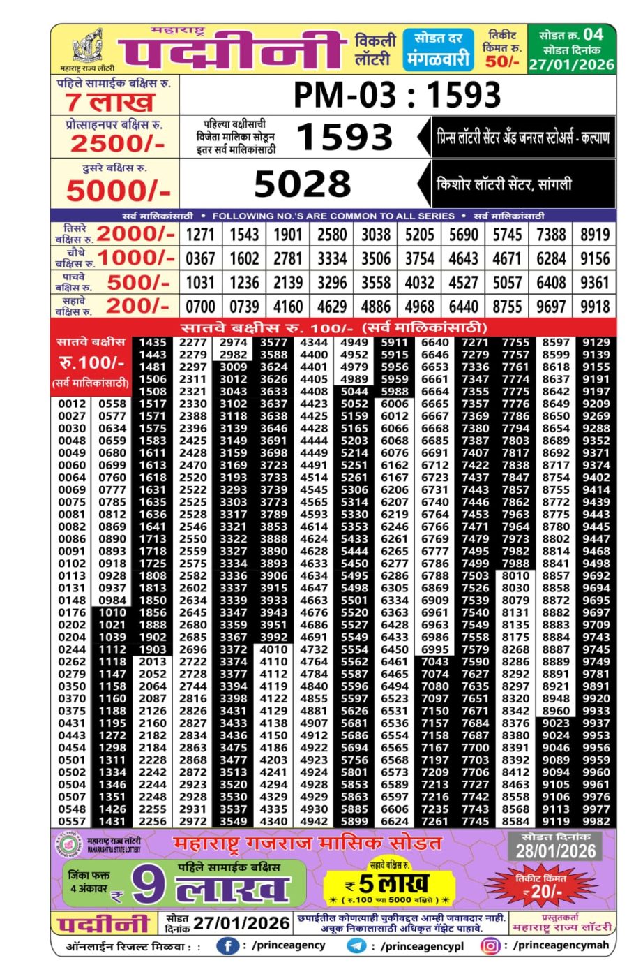 Today Lottery Sambad