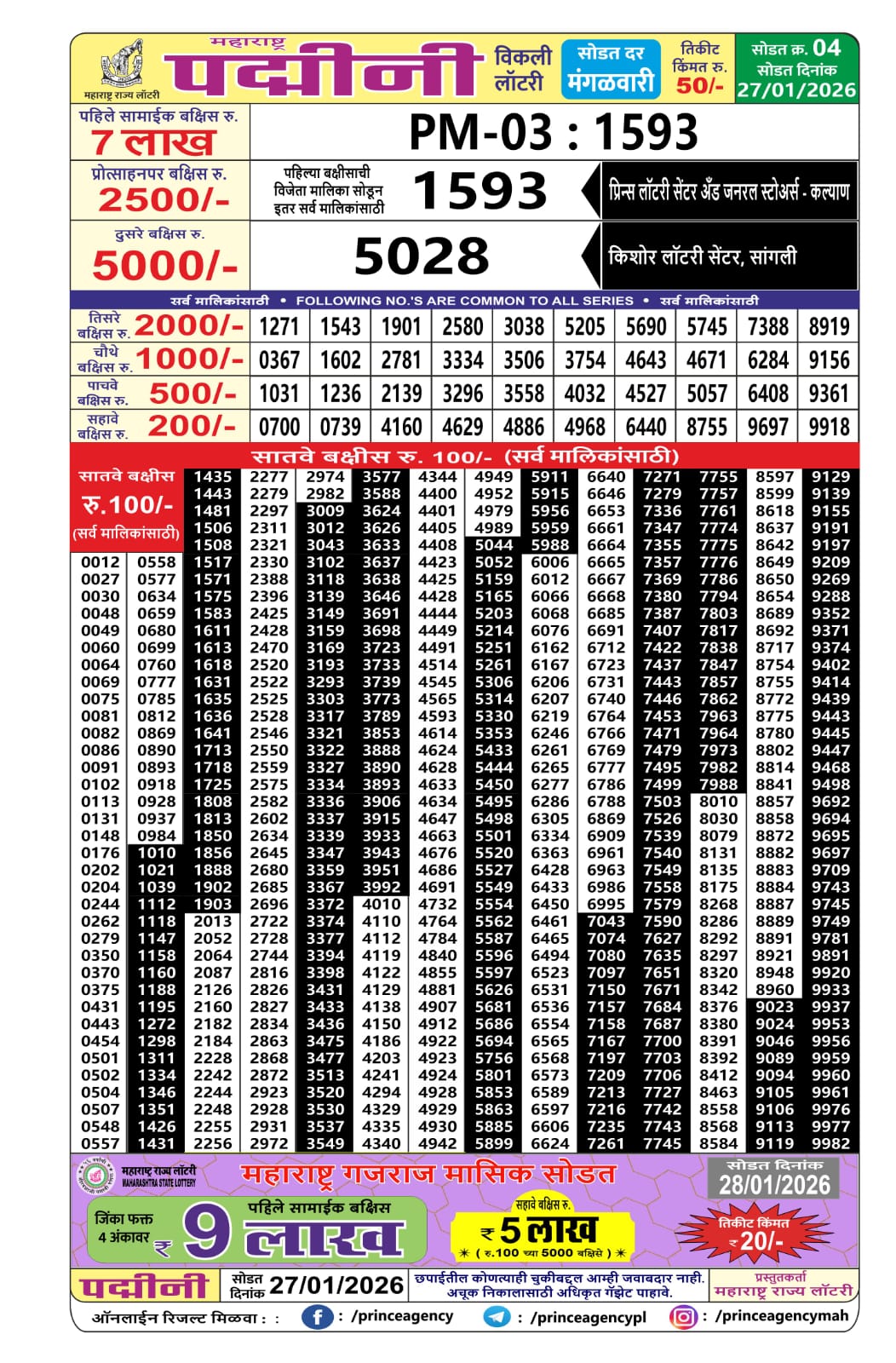 Today Lottery Sambad