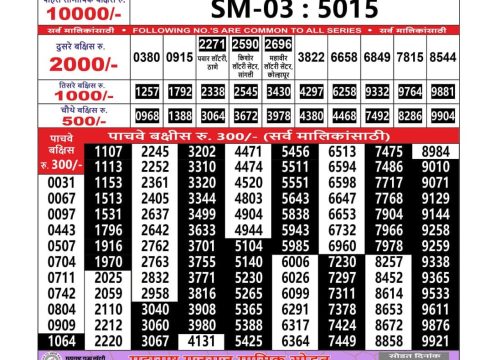 Today Lottery Sambad