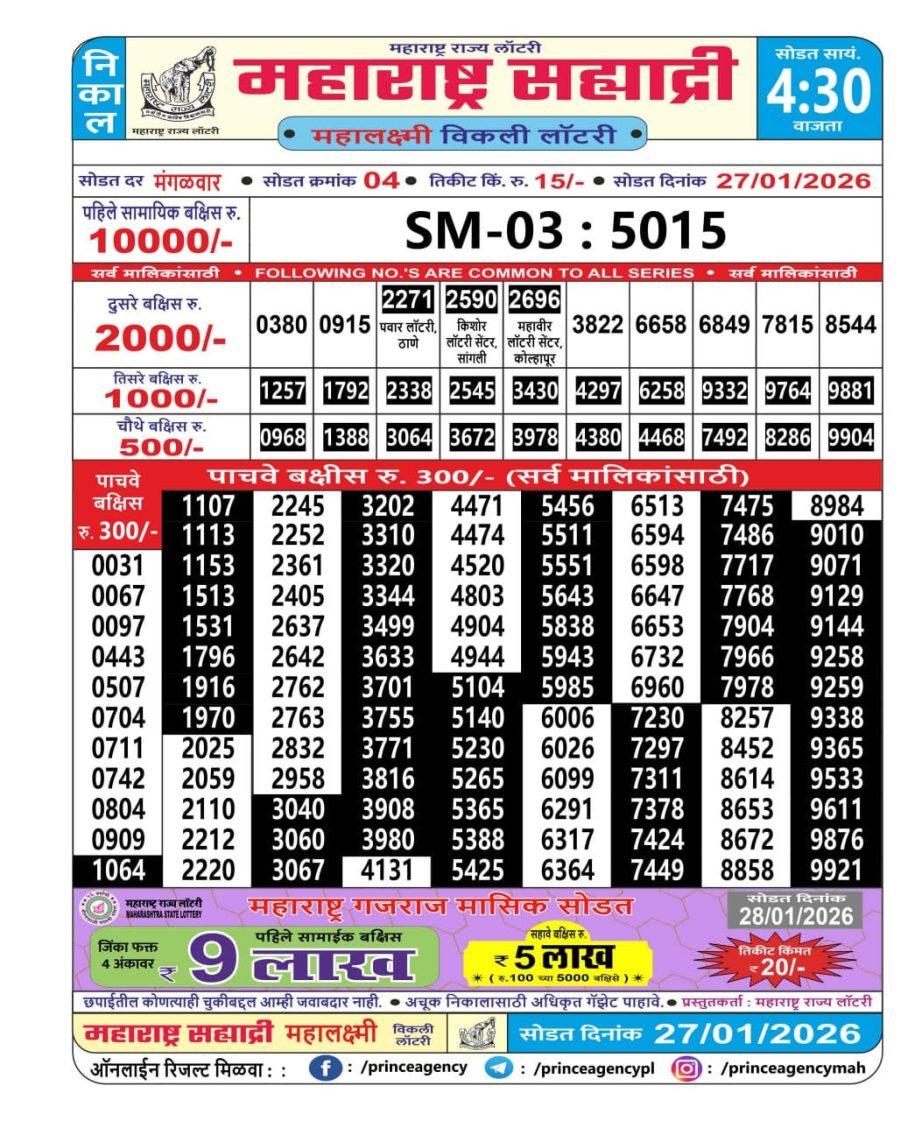 Today Lottery Sambad