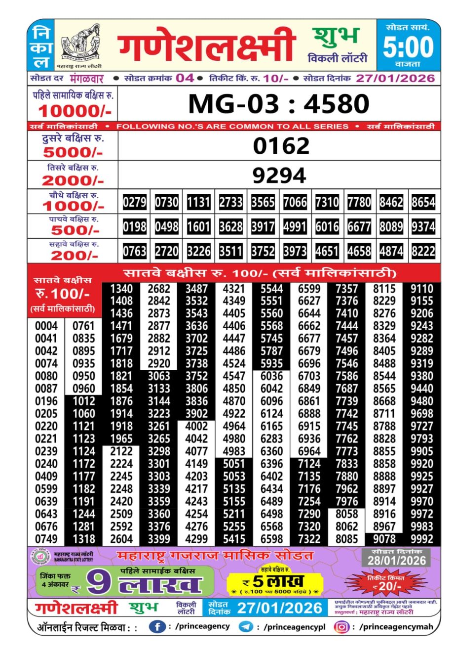 Today Lottery Sambad