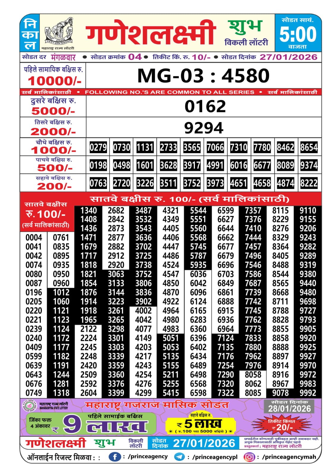 Today Lottery Sambad