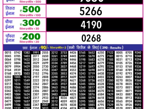 Today Lottery Sambad