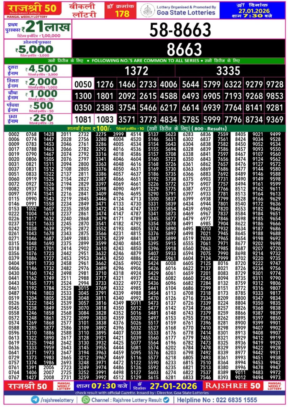 Today Lottery Sambad