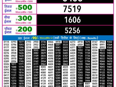 Today Lottery Sambad