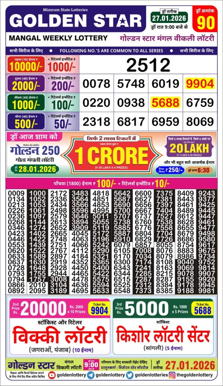 Today Lottery Sambad