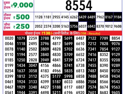 Today Lottery Sambad