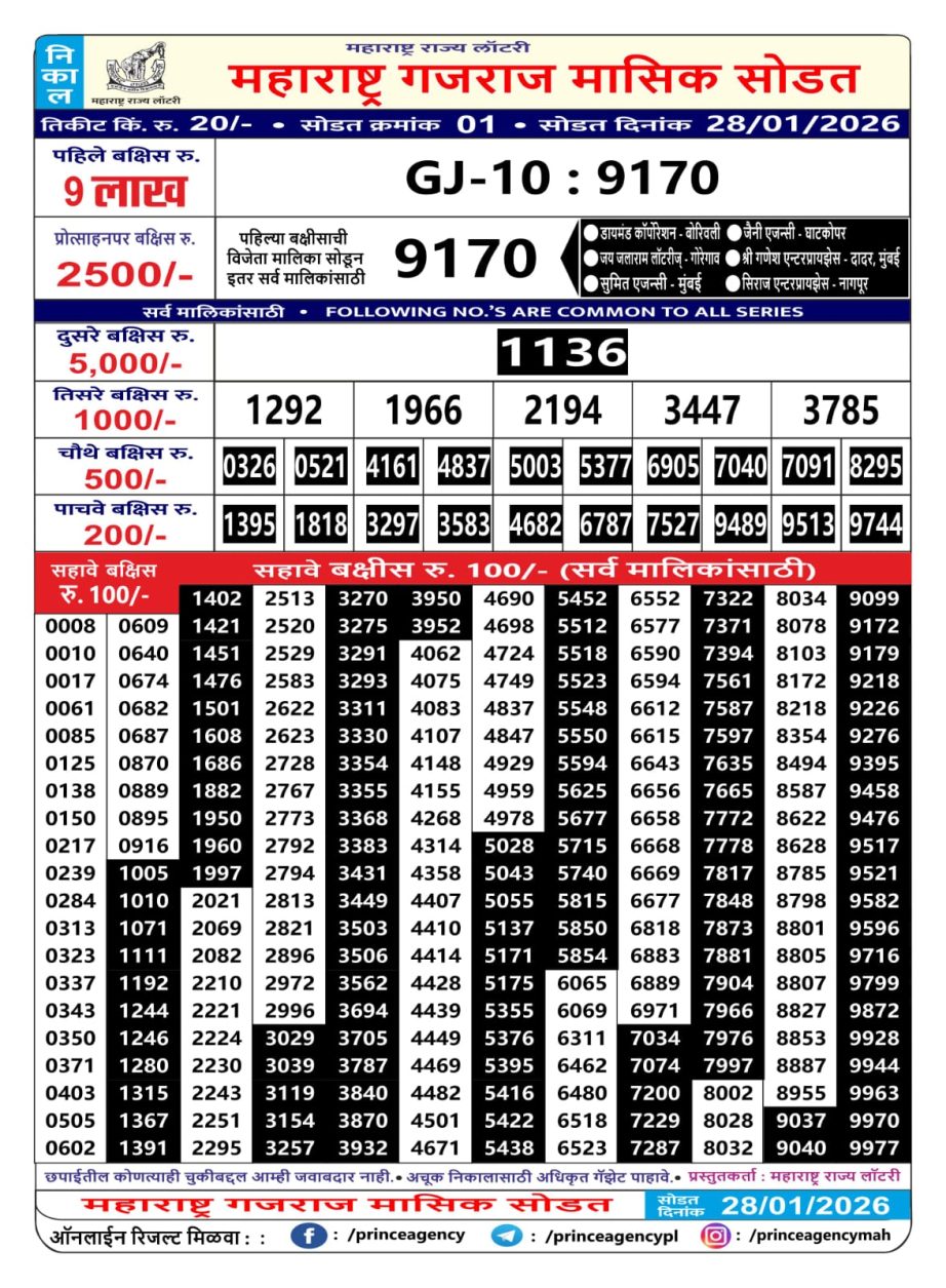 Today Lottery Sambad