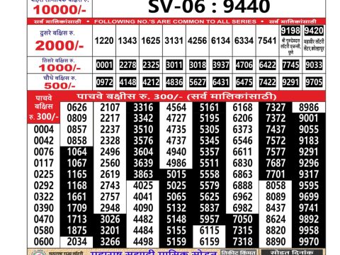 Today Lottery Sambad