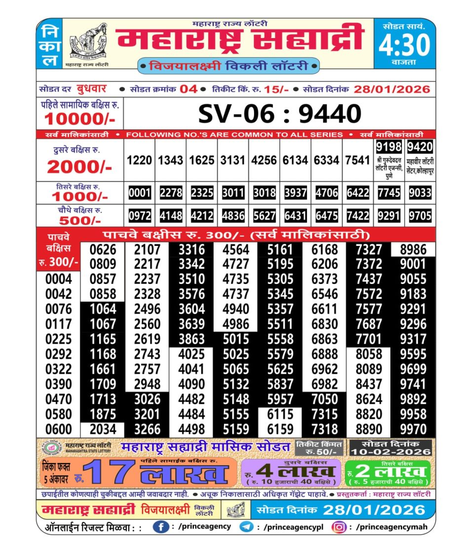 Today Lottery Sambad