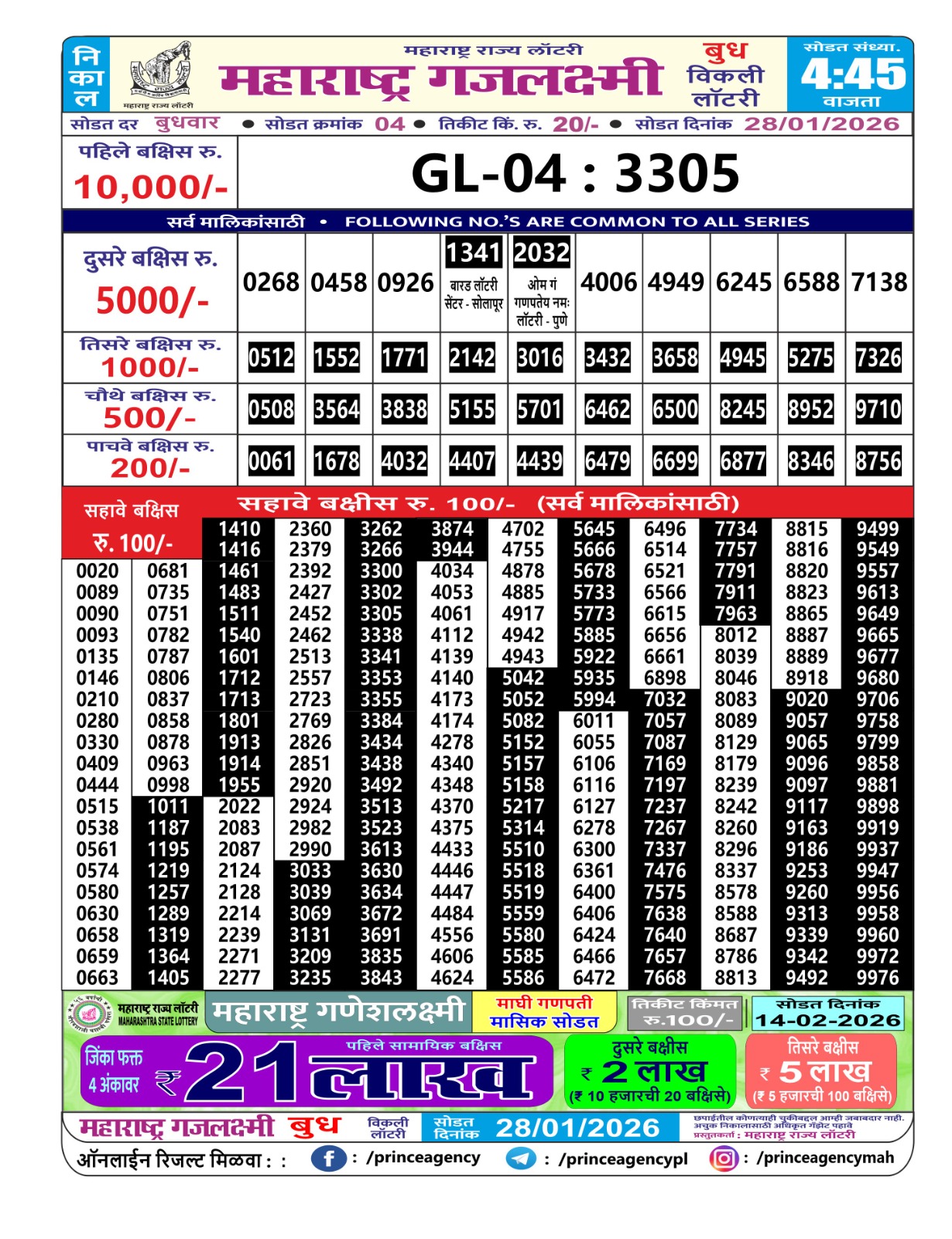 Today Lottery Sambad