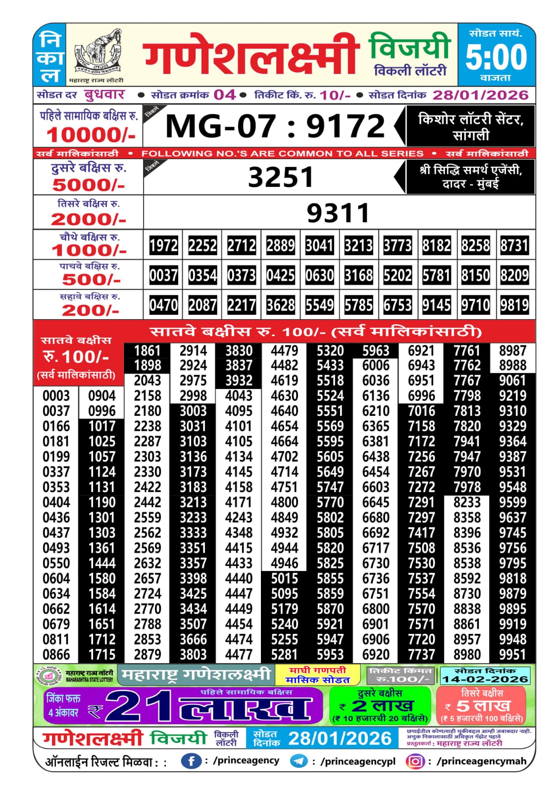 Today Lottery Sambad