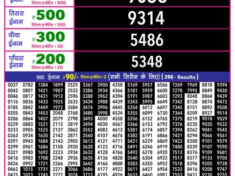 Today Lottery Sambad