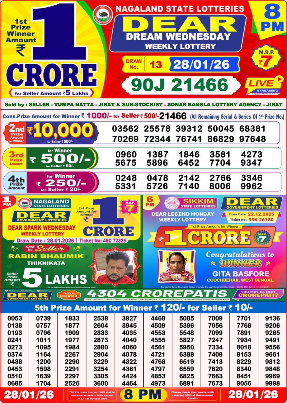 Today Lottery Sambad