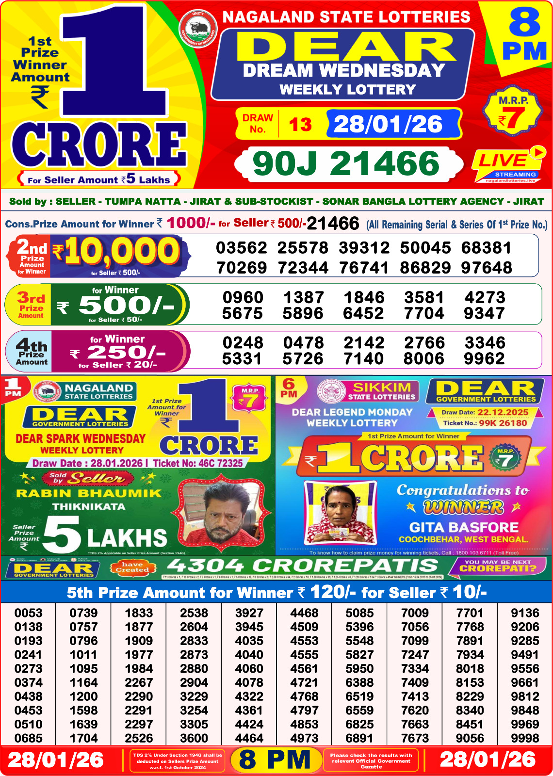 Today Lottery Sambad
