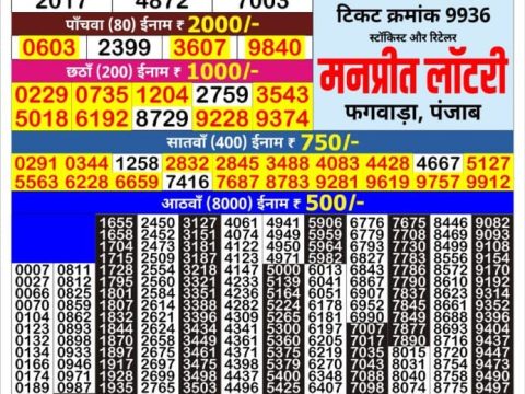 Today Lottery Sambad