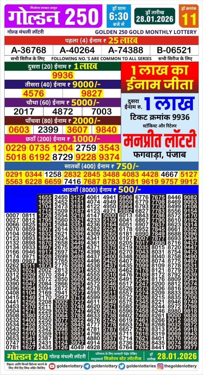 Today Lottery Sambad
