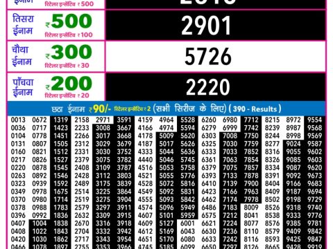 Today Lottery Sambad