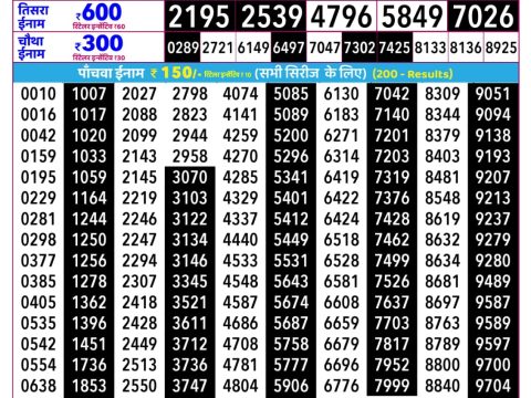 Today Lottery Sambad