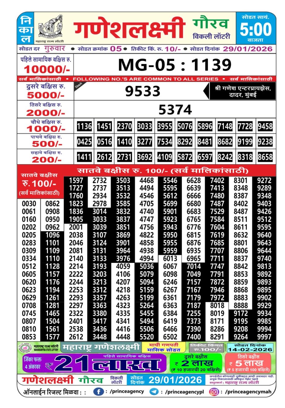 Today Lottery Sambad