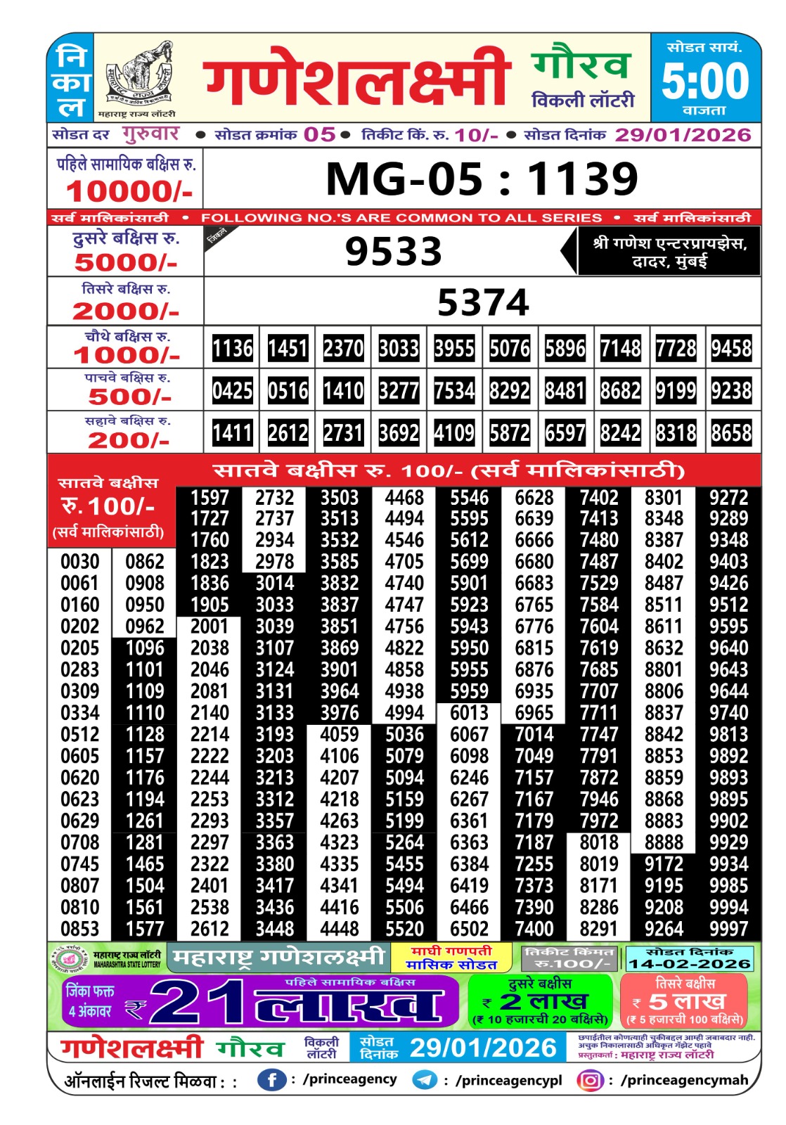 Today Lottery Sambad