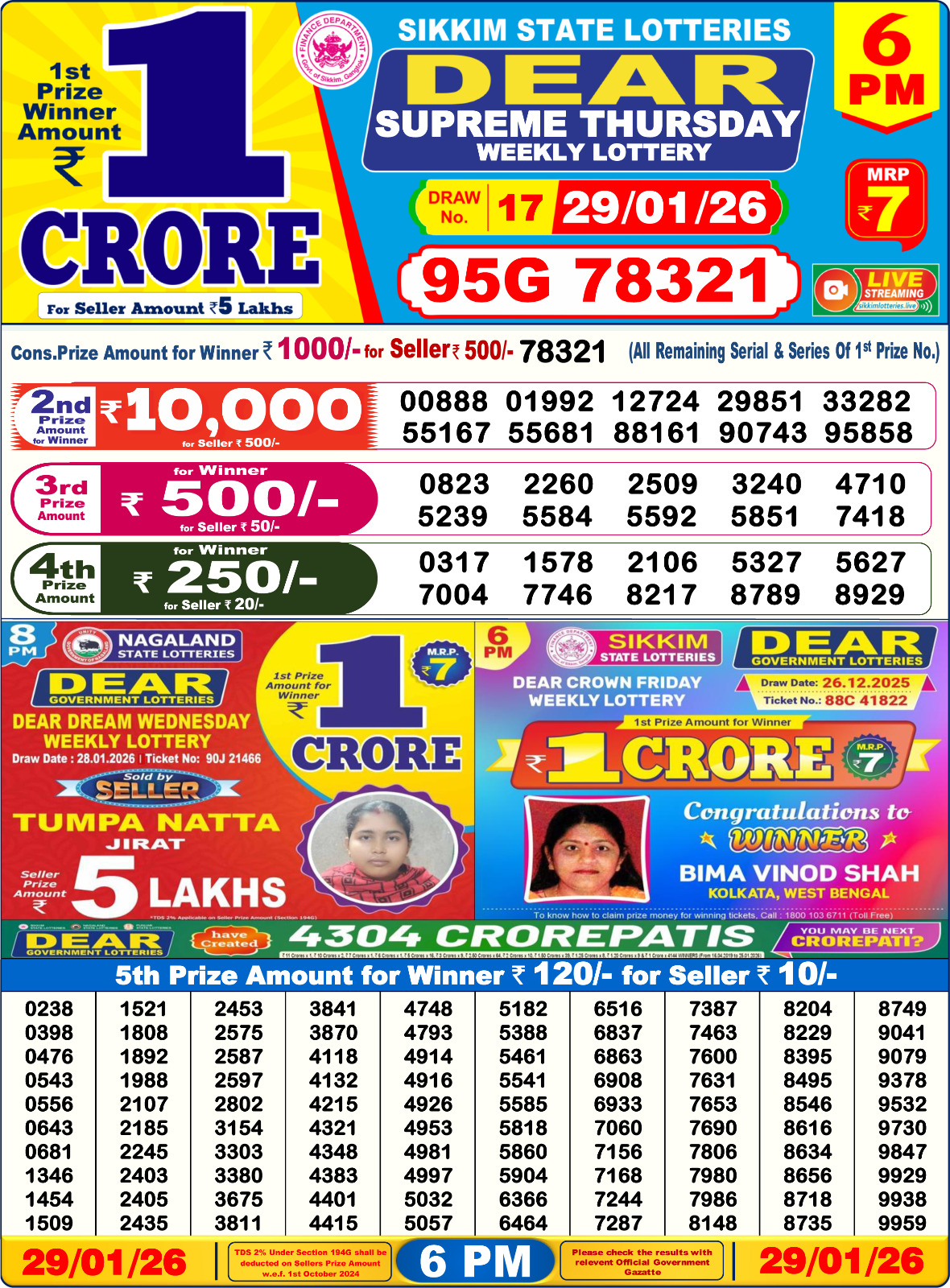 Today Lottery Sambad